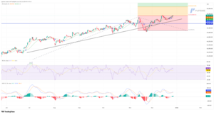 Wall Street se mantiene cerca de máximos históricos mientras el rally de Santa Claus se extiende por apuestas de recorte